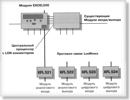 Подключение распределенных модулей Excel 500